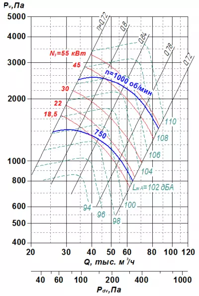 ВР 85-77 №12,5 30х750
